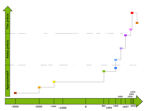 schema2